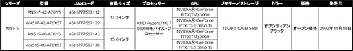 画像ギャラリー No.002のサムネイル画像 / Acer，Ryzen搭載のゲーマー向けノートPC計4製品を発売