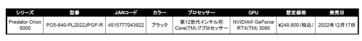 画像ギャラリー No.005のサムネイル画像 / Acer，eスポーツイベントで使用したPCとディスプレイを割引販売