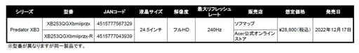 画像ギャラリー No.009のサムネイル画像 / Acer，eスポーツイベントで使用したPCとディスプレイを割引販売