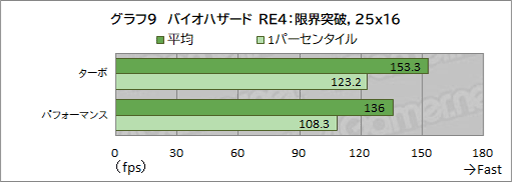 画像ギャラリー No.047のサムネイル画像 / 最強CPU＆GPU搭載のAcer「Predator Helios 18」の実力を検証