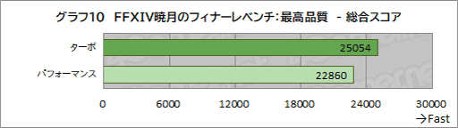 画像ギャラリー No.048のサムネイル画像 / 最強CPU＆GPU搭載のAcer「Predator Helios 18」の実力を検証