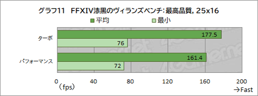 画像ギャラリー No.049のサムネイル画像 / 最強CPU＆GPU搭載のAcer「Predator Helios 18」の実力を検証