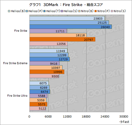 画像ギャラリー No.028のサムネイル画像 / ゲーマー向けノートPCはここを見て選べ！ AcerのノートPC「Predator Helios Neo 16」と「Nitro V 15」で学ぶ製品選びのポイントとは【PR】
