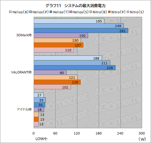 画像ギャラリー No.038のサムネイル画像 / ゲーマー向けノートPCはここを見て選べ！ AcerのノートPC「Predator Helios Neo 16」と「Nitro V 15」で学ぶ製品選びのポイントとは【PR】