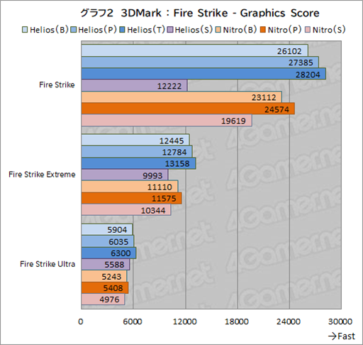 画像ギャラリー No.042のサムネイル画像 / ゲーマー向けノートPCはここを見て選べ！ AcerのノートPC「Predator Helios Neo 16」と「Nitro V 15」で学ぶ製品選びのポイントとは【PR】