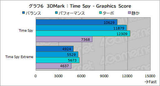 画像ギャラリー No.028のサムネイル画像 / Core Ultra搭載のゲーマー向けノートPC「Predator Helios Neo 14」はゲームを持ち運びたい人にぴったりの製品だ【PR】