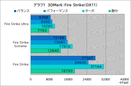 画像ギャラリー No.027のサムネイル画像 / 高性能で高画質でも薄いゲームノートPCが欲しい？　それならAcerの「Predator Helios Neo 16S AI」を見逃すな【PR】