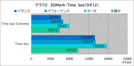 画像ギャラリー No.028のサムネイル画像 / 高性能で高画質でも薄いゲームノートPCが欲しい？　それならAcerの「Predator Helios Neo 16S AI」を見逃すな【PR】