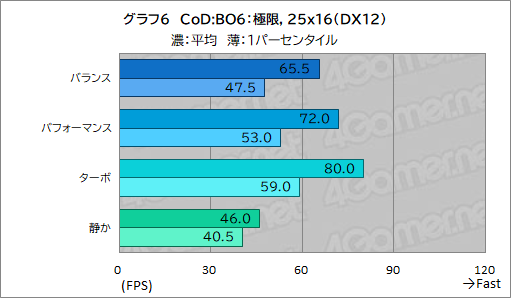 画像ギャラリー No.032のサムネイル画像 / 高性能で高画質でも薄いゲームノートPCが欲しい？　それならAcerの「Predator Helios Neo 16S AI」を見逃すな【PR】