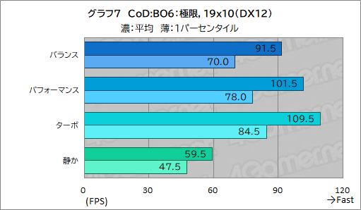 画像ギャラリー No.033のサムネイル画像 / 高性能で高画質でも薄いゲームノートPCが欲しい？　それならAcerの「Predator Helios Neo 16S AI」を見逃すな【PR】