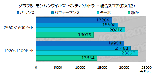 画像ギャラリー No.034のサムネイル画像 / 高性能で高画質でも薄いゲームノートPCが欲しい？　それならAcerの「Predator Helios Neo 16S AI」を見逃すな【PR】