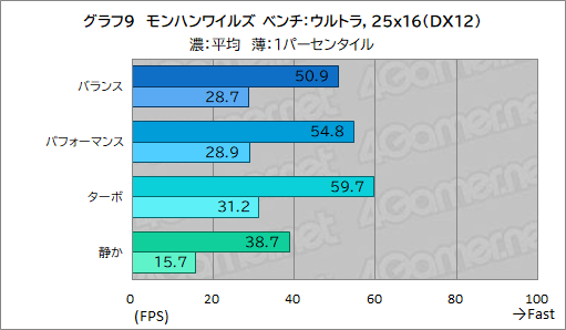 画像ギャラリー No.035のサムネイル画像 / 高性能で高画質でも薄いゲームノートPCが欲しい？　それならAcerの「Predator Helios Neo 16S AI」を見逃すな【PR】