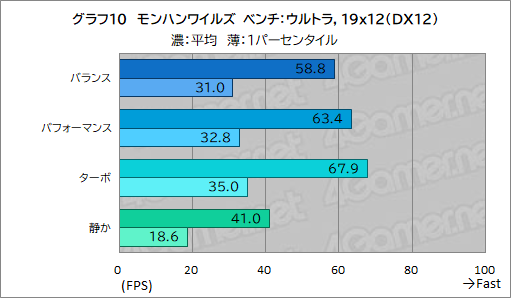 画像ギャラリー No.036のサムネイル画像 / 高性能で高画質でも薄いゲームノートPCが欲しい？　それならAcerの「Predator Helios Neo 16S AI」を見逃すな【PR】