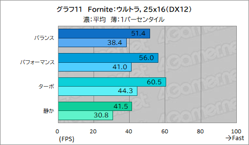 画像ギャラリー No.037のサムネイル画像 / 高性能で高画質でも薄いゲームノートPCが欲しい？　それならAcerの「Predator Helios Neo 16S AI」を見逃すな【PR】
