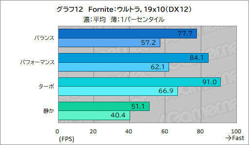 画像ギャラリー No.038のサムネイル画像 / 高性能で高画質でも薄いゲームノートPCが欲しい？　それならAcerの「Predator Helios Neo 16S AI」を見逃すな【PR】