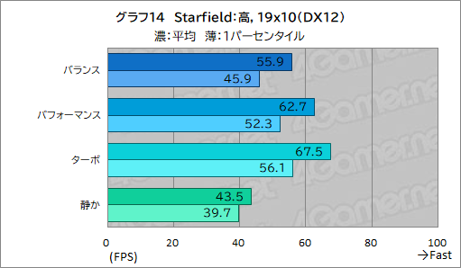 画像ギャラリー No.040のサムネイル画像 / 高性能で高画質でも薄いゲームノートPCが欲しい？　それならAcerの「Predator Helios Neo 16S AI」を見逃すな【PR】