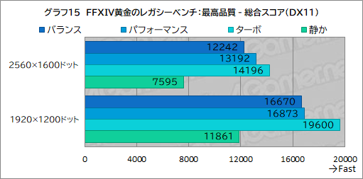 画像ギャラリー No.041のサムネイル画像 / 高性能で高画質でも薄いゲームノートPCが欲しい？　それならAcerの「Predator Helios Neo 16S AI」を見逃すな【PR】