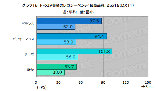 画像ギャラリー No.042のサムネイル画像 / 高性能で高画質でも薄いゲームノートPCが欲しい？　それならAcerの「Predator Helios Neo 16S AI」を見逃すな【PR】