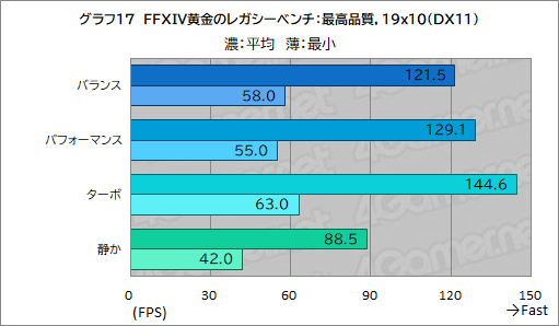 画像ギャラリー No.043のサムネイル画像 / 高性能で高画質でも薄いゲームノートPCが欲しい？　それならAcerの「Predator Helios Neo 16S AI」を見逃すな【PR】