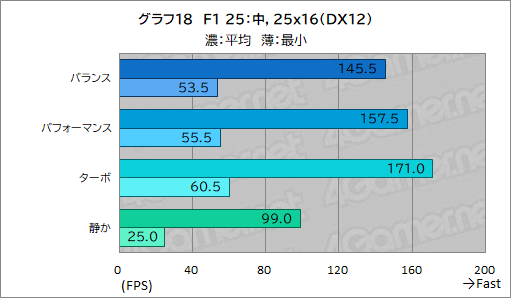 画像ギャラリー No.044のサムネイル画像 / 高性能で高画質でも薄いゲームノートPCが欲しい？　それならAcerの「Predator Helios Neo 16S AI」を見逃すな【PR】