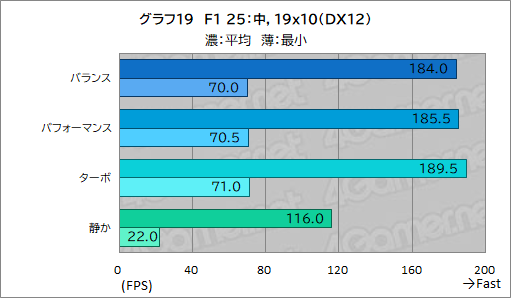 画像ギャラリー No.045のサムネイル画像 / 高性能で高画質でも薄いゲームノートPCが欲しい？　それならAcerの「Predator Helios Neo 16S AI」を見逃すな【PR】