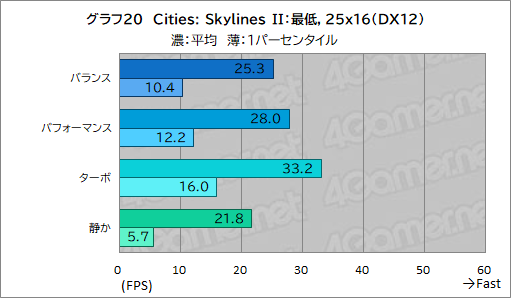 画像ギャラリー No.046のサムネイル画像 / 高性能で高画質でも薄いゲームノートPCが欲しい？　それならAcerの「Predator Helios Neo 16S AI」を見逃すな【PR】