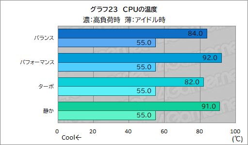 画像ギャラリー No.049のサムネイル画像 / 高性能で高画質でも薄いゲームノートPCが欲しい？　それならAcerの「Predator Helios Neo 16S AI」を見逃すな【PR】