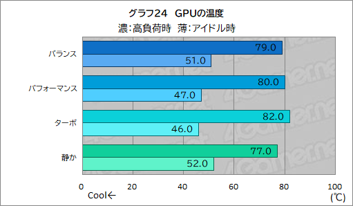 画像ギャラリー No.050のサムネイル画像 / 高性能で高画質でも薄いゲームノートPCが欲しい？　それならAcerの「Predator Helios Neo 16S AI」を見逃すな【PR】