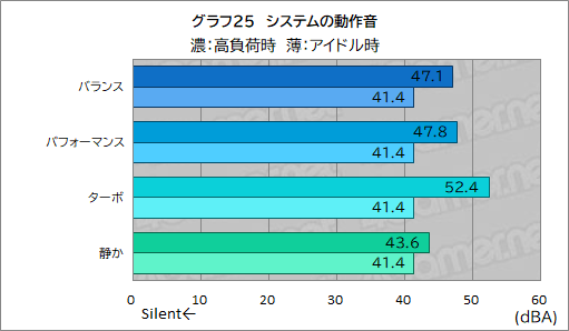 画像ギャラリー No.051のサムネイル画像 / 高性能で高画質でも薄いゲームノートPCが欲しい？　それならAcerの「Predator Helios Neo 16S AI」を見逃すな【PR】