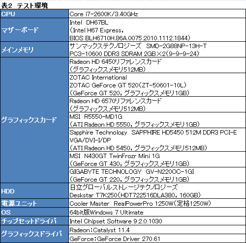 画像ギャラリー No.023のサムネイル画像 / 「Radeon HD 6450」&「GeForce GT 520」動作検証。ローエンド市場向けモデル2製品の実力を確認してみる