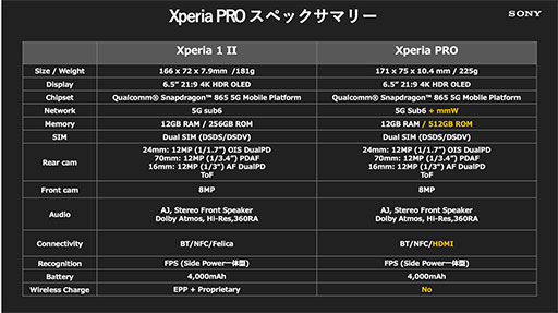 画像ギャラリー No.004のサムネイル画像 / ミリ波5G＆HDMI入力対応の「Xperia PRO」が発売。Xperia 1 IIベースのカメラマン向けモデル