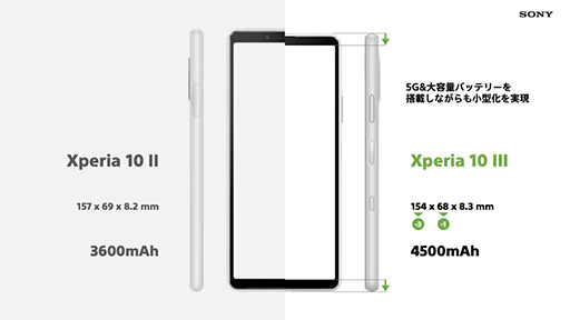 画像ギャラリー No.019のサムネイル画像 / ソニー，新型スマホ「Xperia 1 III」や「Xperia 10 III」を発表。ハイエンドは5Gのミリ波にも対応