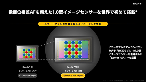 画像ギャラリー No.005のサムネイル画像 / ソニー，「Xperia Pro-I」を12月に発売。1インチ撮像センサー搭載のカメラマン向けスマートフォン