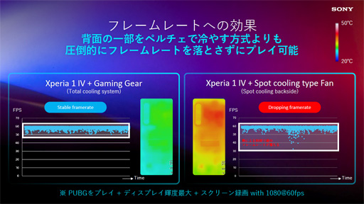 画像ギャラリー No.009のサムネイル画像 / ソニー，「Xperia 1 IV」のSIMフリー版と専用クーラー兼拡張ドック「Xperia Stream」を国内発売
