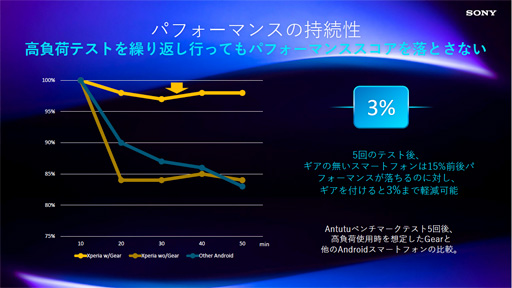 画像ギャラリー No.010のサムネイル画像 / ソニー，「Xperia 1 IV」のSIMフリー版と専用クーラー兼拡張ドック「Xperia Stream」を国内発売