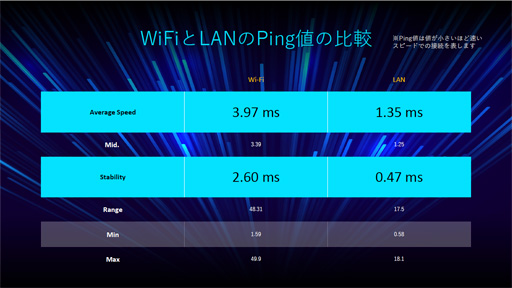 画像ギャラリー No.015のサムネイル画像 / ソニー，「Xperia 1 IV」のSIMフリー版と専用クーラー兼拡張ドック「Xperia Stream」を国内発売
