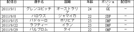 画像ギャラリー No.001のサムネイル画像 / 「サカつく7」，無料ダウンロード選手の配信スケジュール9月分が公開