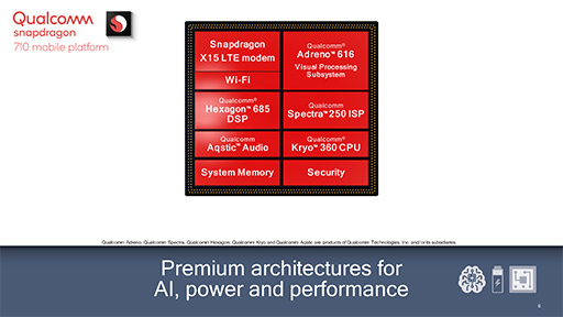 画像ギャラリー No.003のサムネイル画像 / Qualcomm，新型SoC「Snapdragon 710」を発表。ミドルハイクラス市場向けにAI処理性能とグラフィックス処理効率を強化
