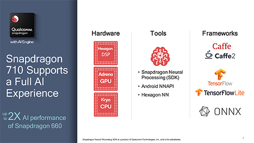 画像ギャラリー No.004のサムネイル画像 / Qualcomm，新型SoC「Snapdragon 710」を発表。ミドルハイクラス市場向けにAI処理性能とグラフィックス処理効率を強化