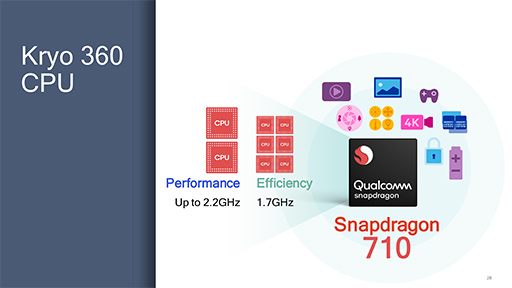画像ギャラリー No.006のサムネイル画像 / Qualcomm，新型SoC「Snapdragon 710」を発表。ミドルハイクラス市場向けにAI処理性能とグラフィックス処理効率を強化