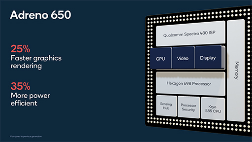 画像ギャラリー No.003のサムネイル画像 / Qualcomm，ハイエンド市場向けSoC「Snapdragon 865」を発表。CPU＆GPU性能が最大25％向上