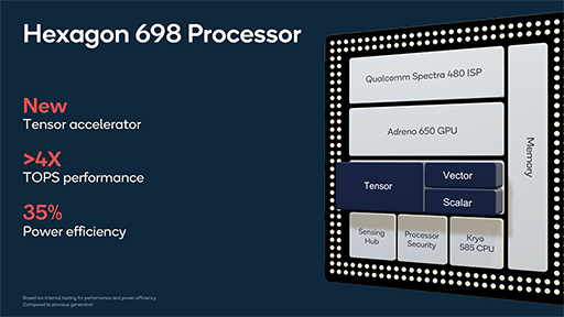 画像ギャラリー No.004のサムネイル画像 / Qualcomm，ハイエンド市場向けSoC「Snapdragon 865」を発表。CPU＆GPU性能が最大25％向上