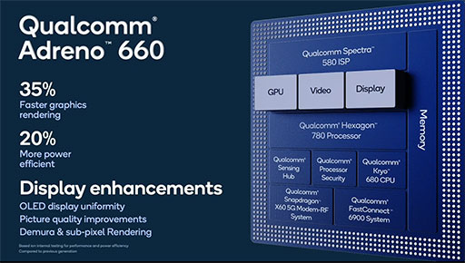 画像ギャラリー No.004のサムネイル画像 / ハイエンド向け新型SoC「Snapdragon 888」の詳細が公開。Snapdragon 865比でグラフィックス性能が最大35％向上