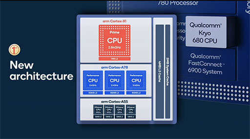 画像ギャラリー No.006のサムネイル画像 / ハイエンド向け新型SoC「Snapdragon 888」の詳細が公開。Snapdragon 865比でグラフィックス性能が最大35％向上