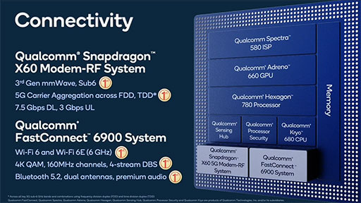 画像ギャラリー No.014のサムネイル画像 / ハイエンド向け新型SoC「Snapdragon 888」の詳細が公開。Snapdragon 865比でグラフィックス性能が最大35％向上