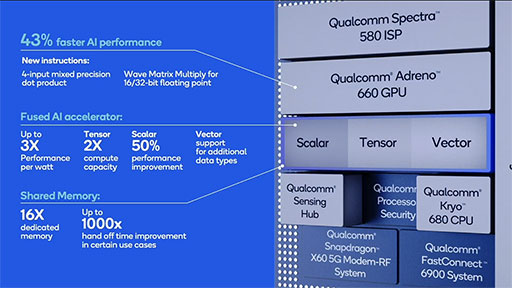 画像ギャラリー No.017のサムネイル画像 / ハイエンド向け新型SoC「Snapdragon 888」の詳細が公開。Snapdragon 865比でグラフィックス性能が最大35％向上