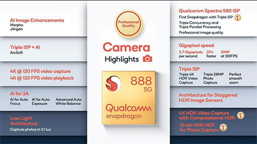 画像ギャラリー No.020のサムネイル画像 / ハイエンド向け新型SoC「Snapdragon 888」の詳細が公開。Snapdragon 865比でグラフィックス性能が最大35％向上