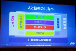 画像ギャラリー No.010のサムネイル画像 / Intel，2011年はSandy Bridgeの年だったと振り返り，2012年の「Ivy Bridge」投入をあらためて予告