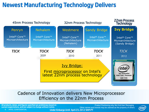 画像ギャラリー No.004のサムネイル画像 / Intel，「Ivy Bridge」こと第3世代Coreプロセッサを発表。29日に発売