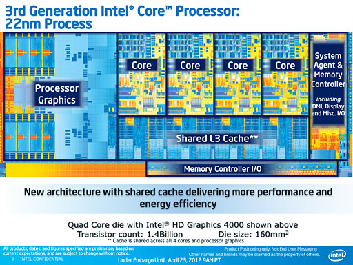 画像ギャラリー No.005のサムネイル画像 / Intel，「Ivy Bridge」こと第3世代Coreプロセッサを発表。29日に発売